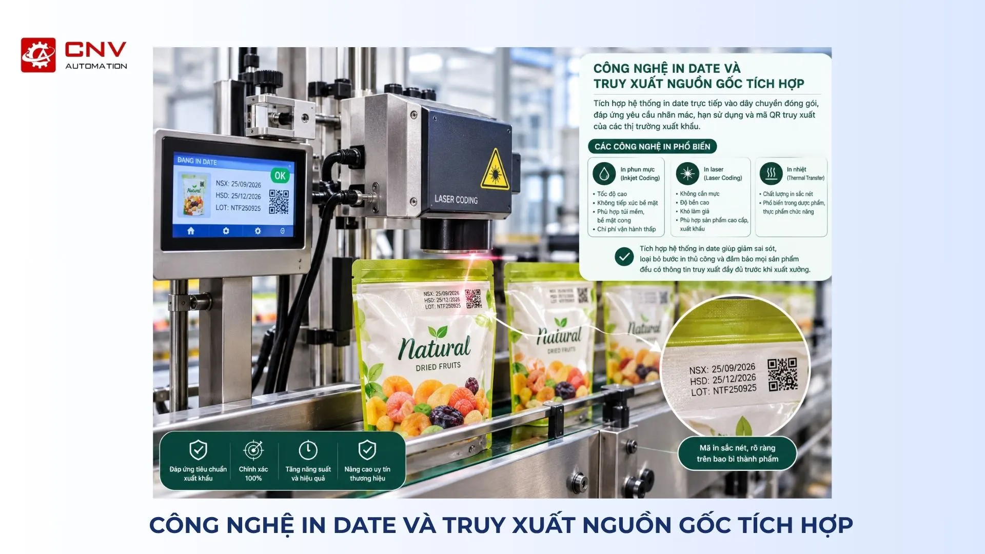 Hệ thống in date tích hợp dây chuyền – công nghệ đóng gói bao bì đạt chuẩn truy xuất nguồn gốc công nghệ đóng gói bao bì