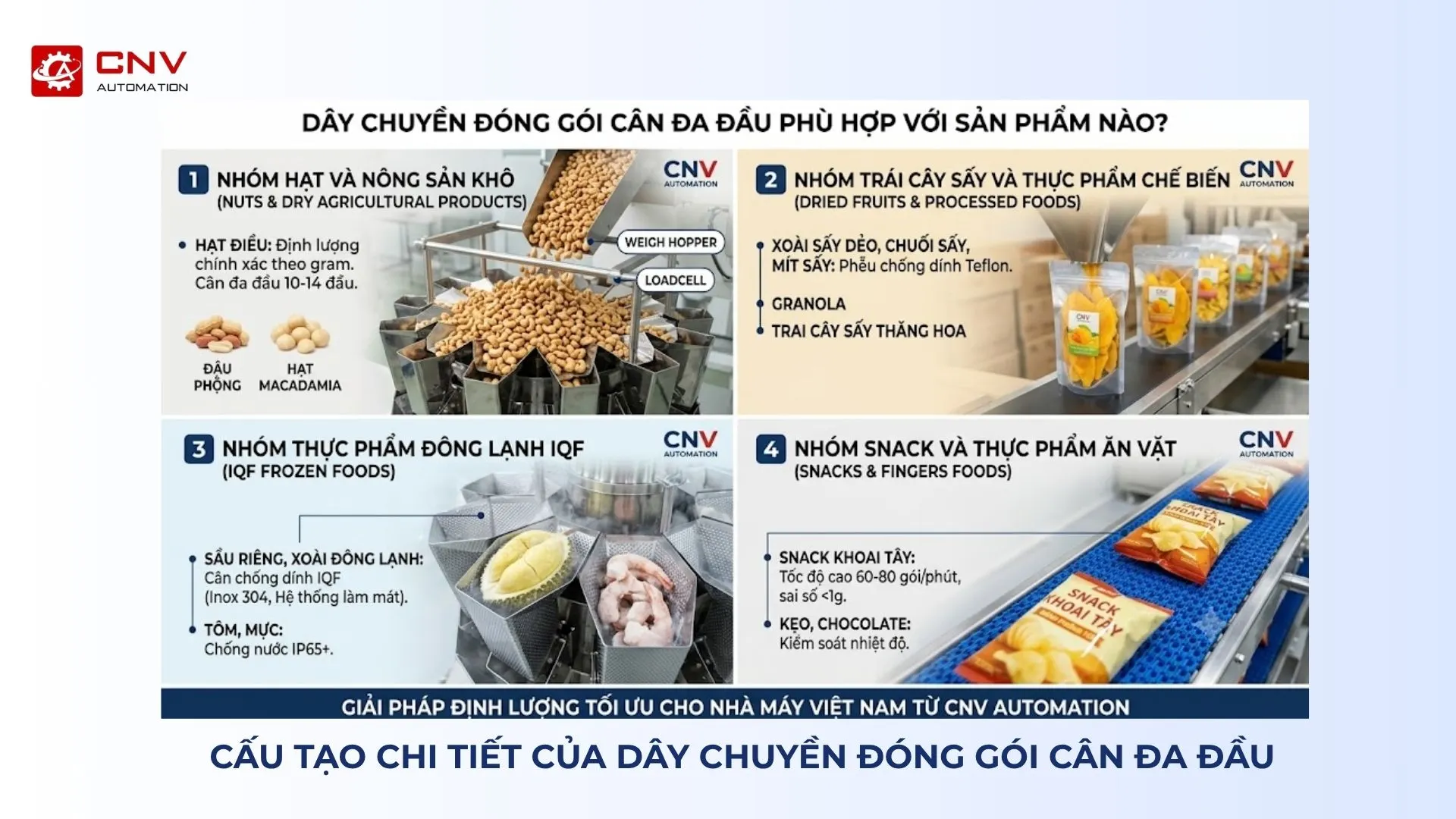 dây chuyền đóng gói cân đa đầu.