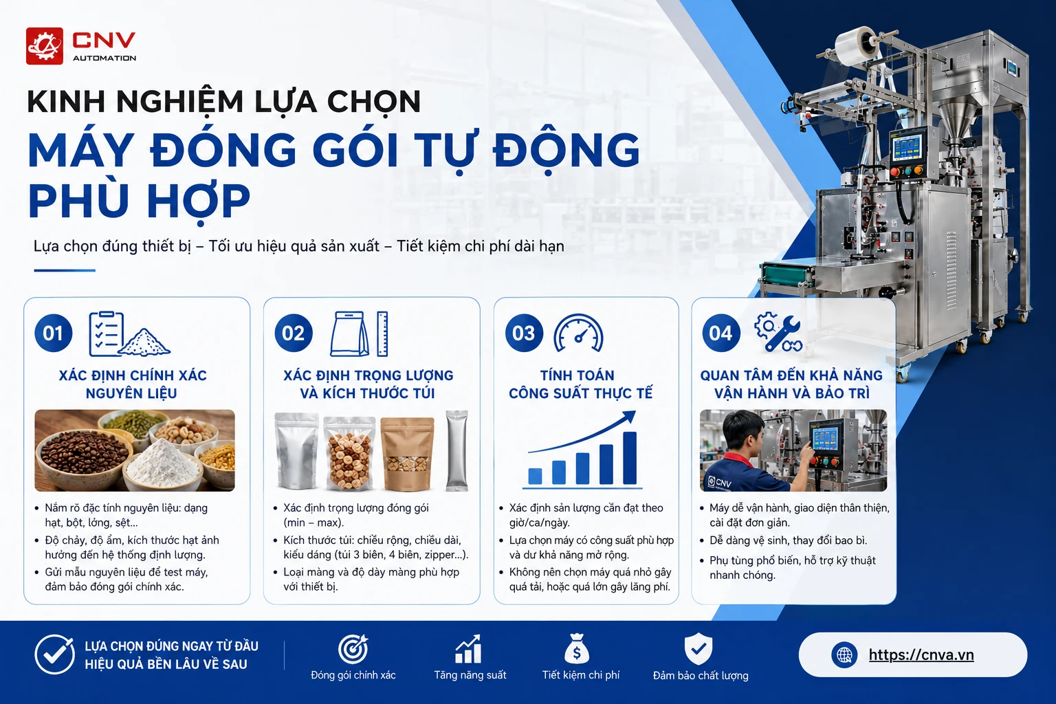 Máy đóng gói tự động tại CNV Automation