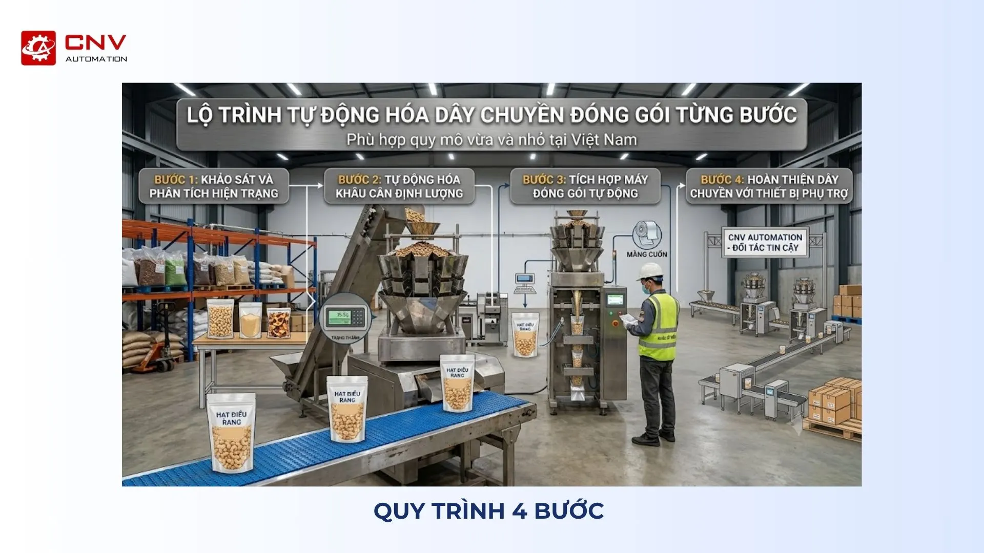 Tự động hóa dây chuyền đóng gói 