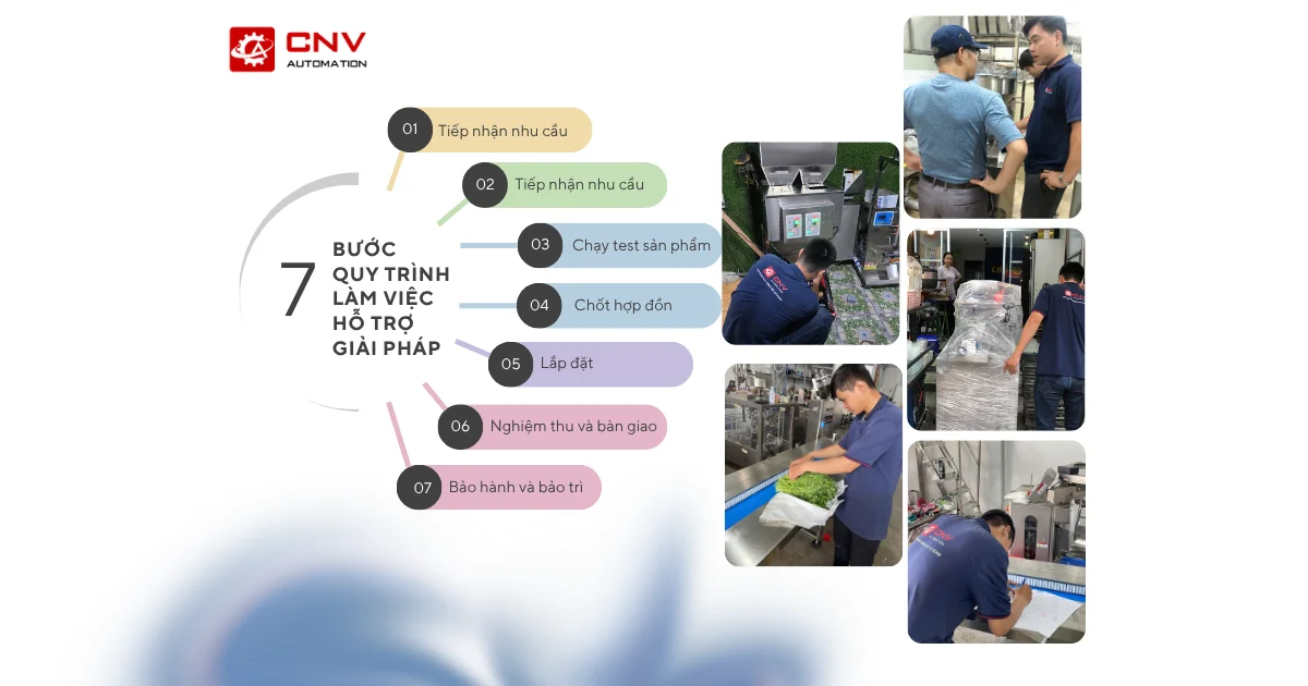 Quy trình hỗ trợ giải pháp 7 bước của CNV Automation